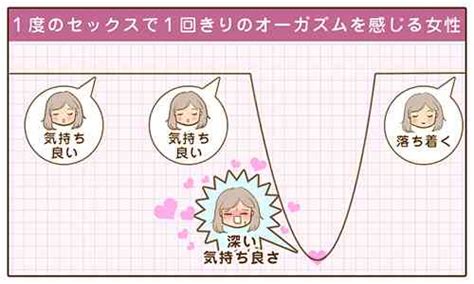 女性 イク感覚|第1回 イクの基本とよくありがちなイクを邪魔する3つの誤解